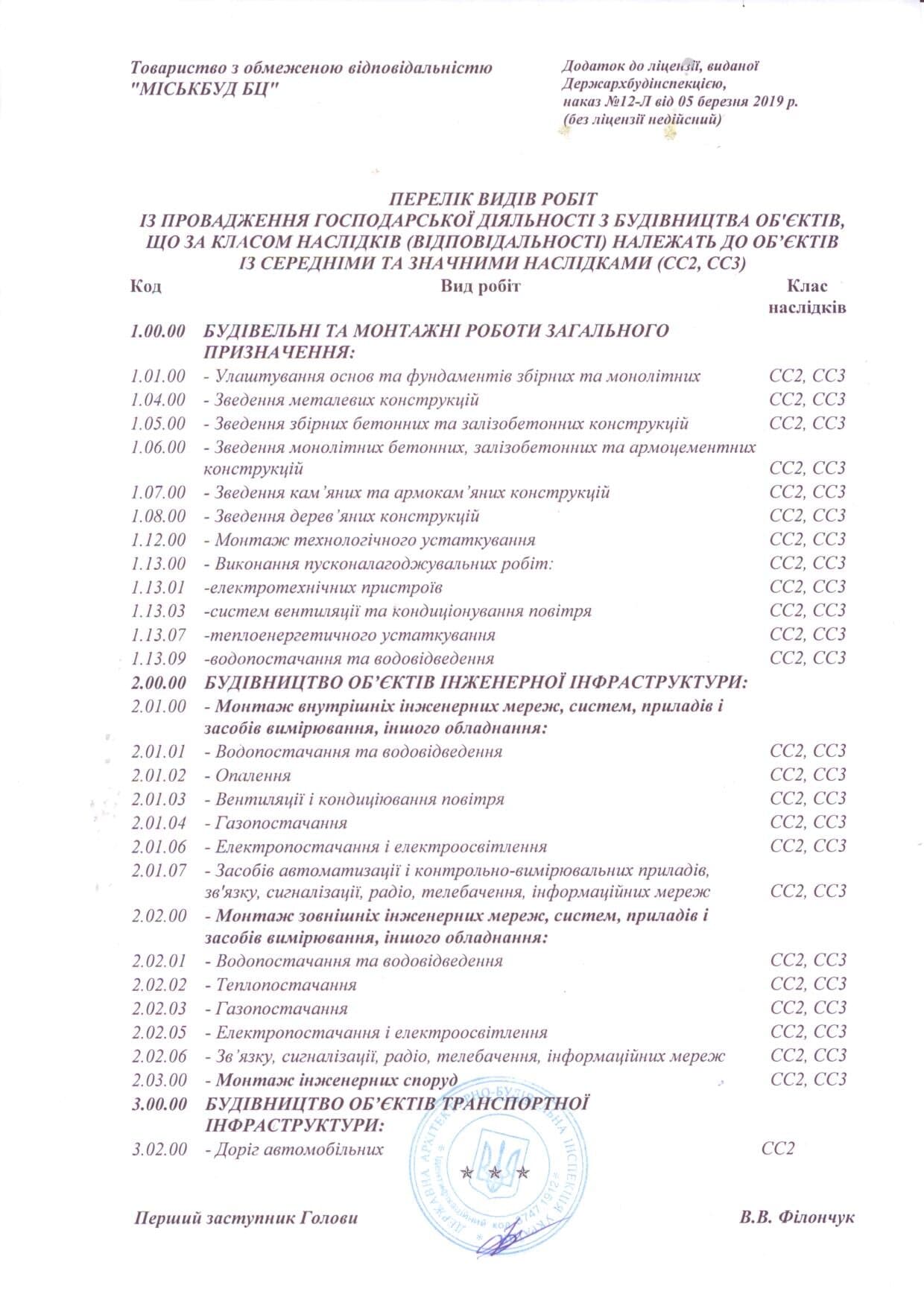 Скан додатку до ліцензії на будівницто